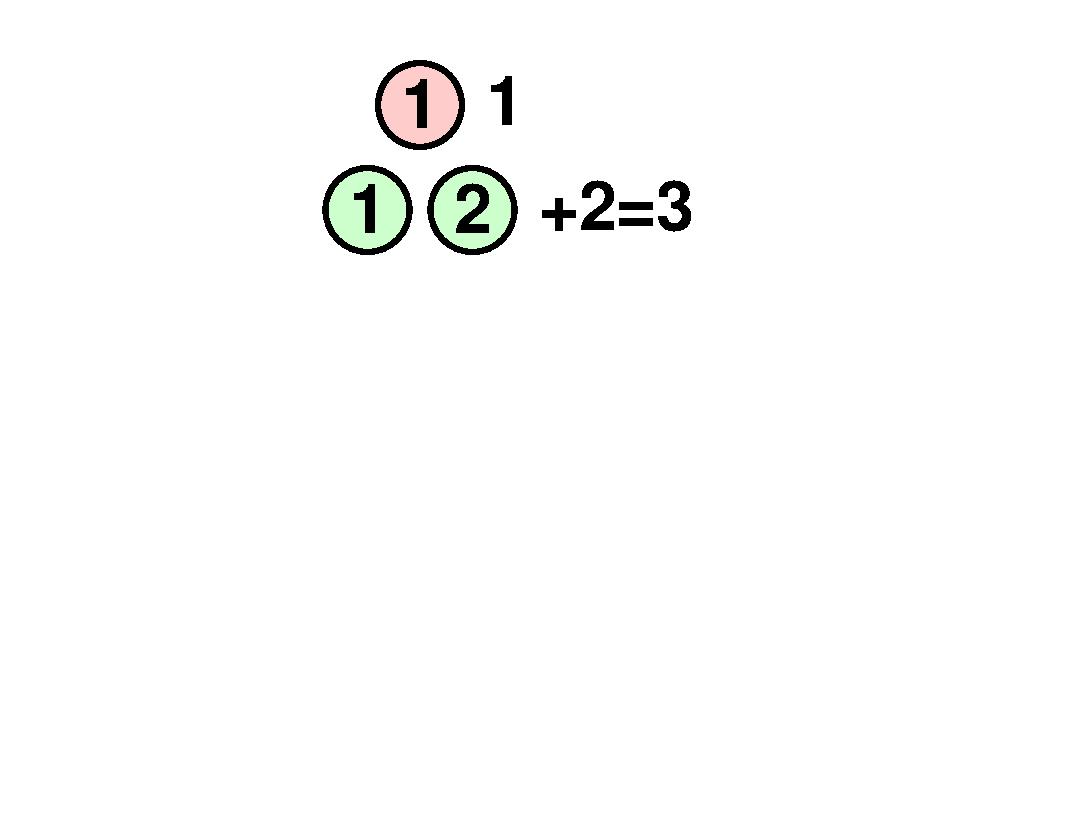 Triangular numbers