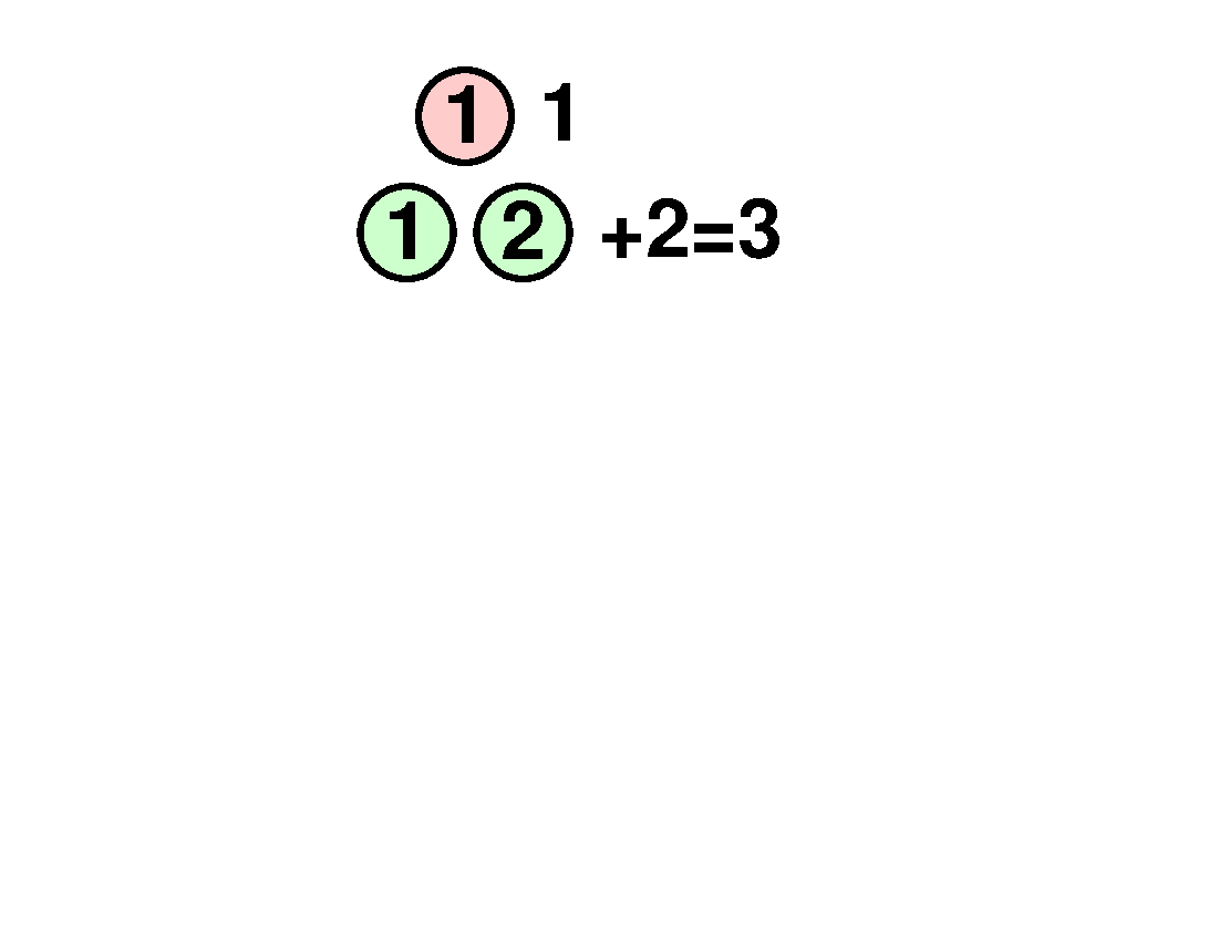 Triangular numbers