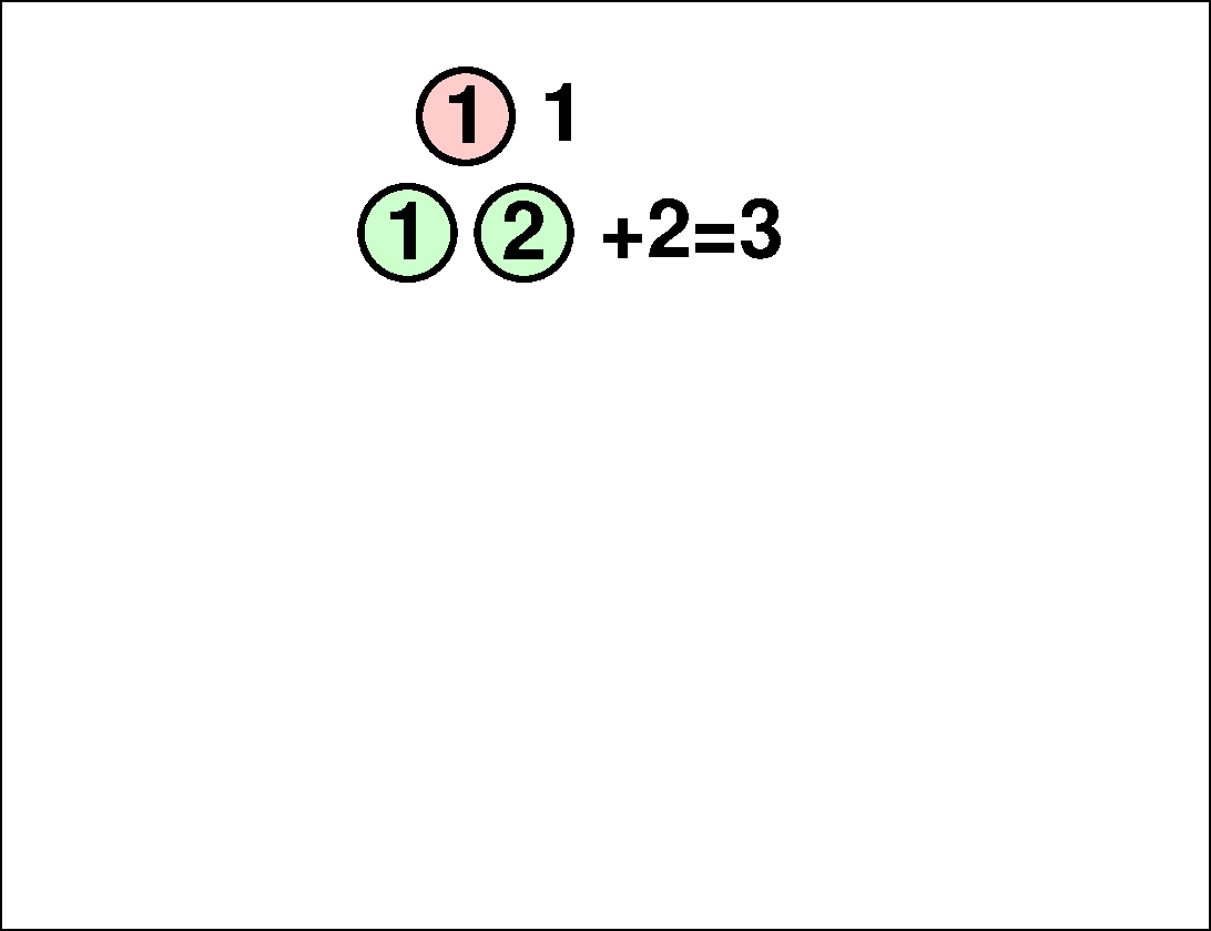 Triangular numbers