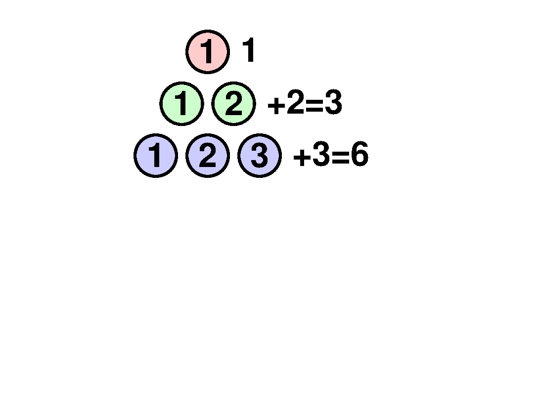 Triangular numbers