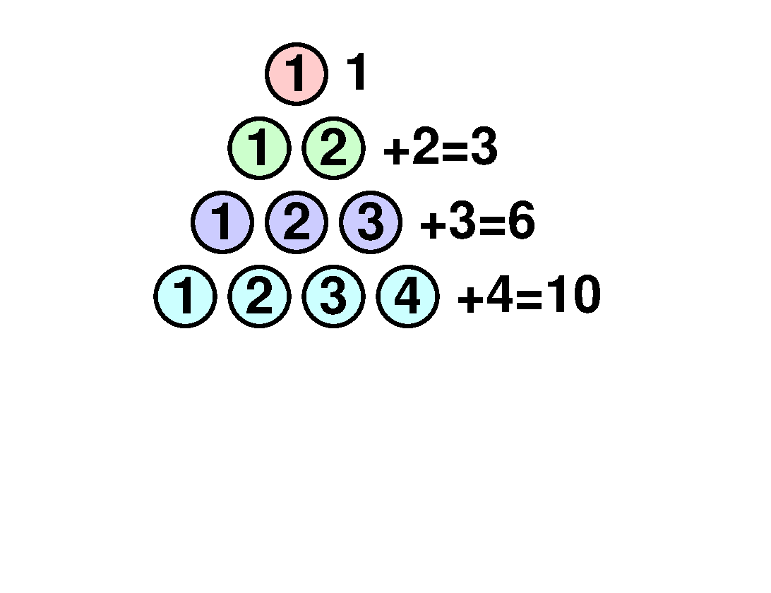 Triangular numbers