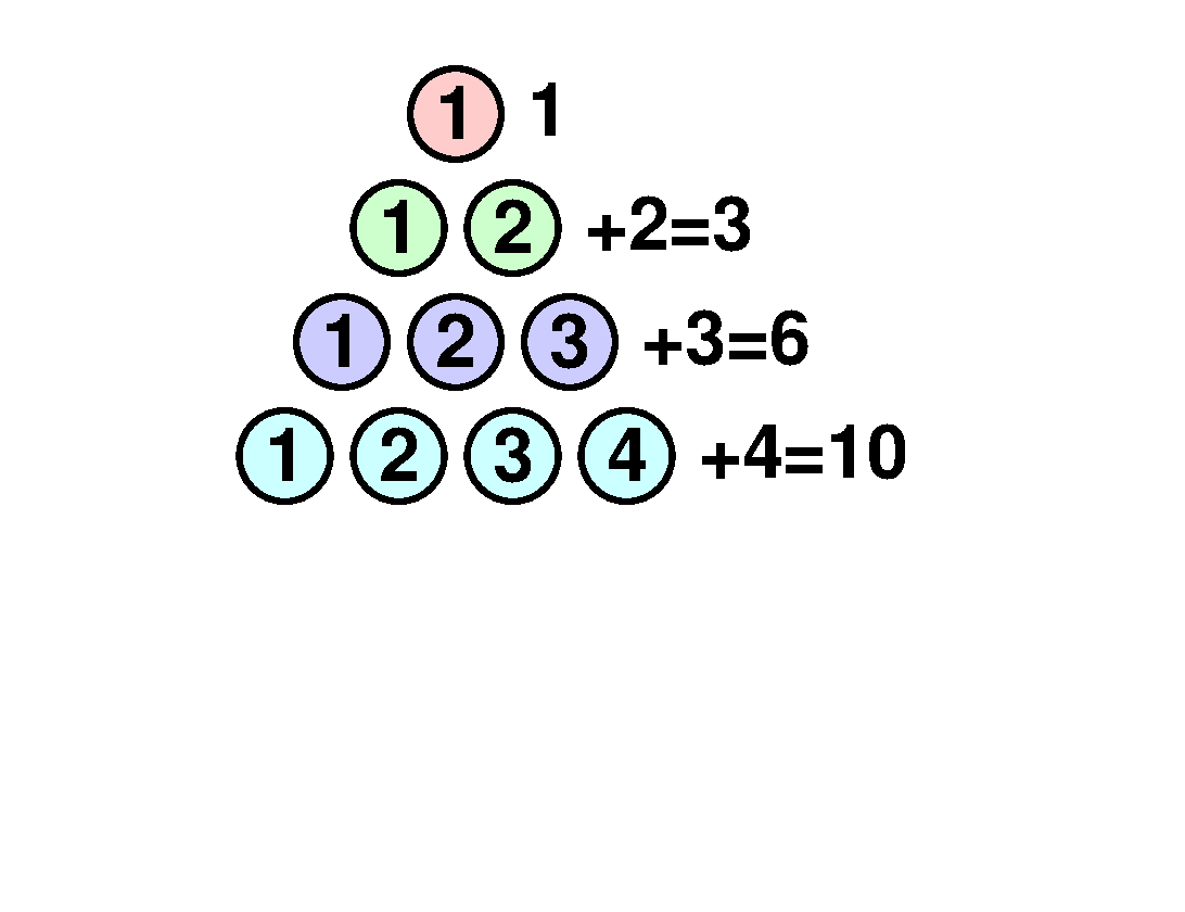 Triangular numbers