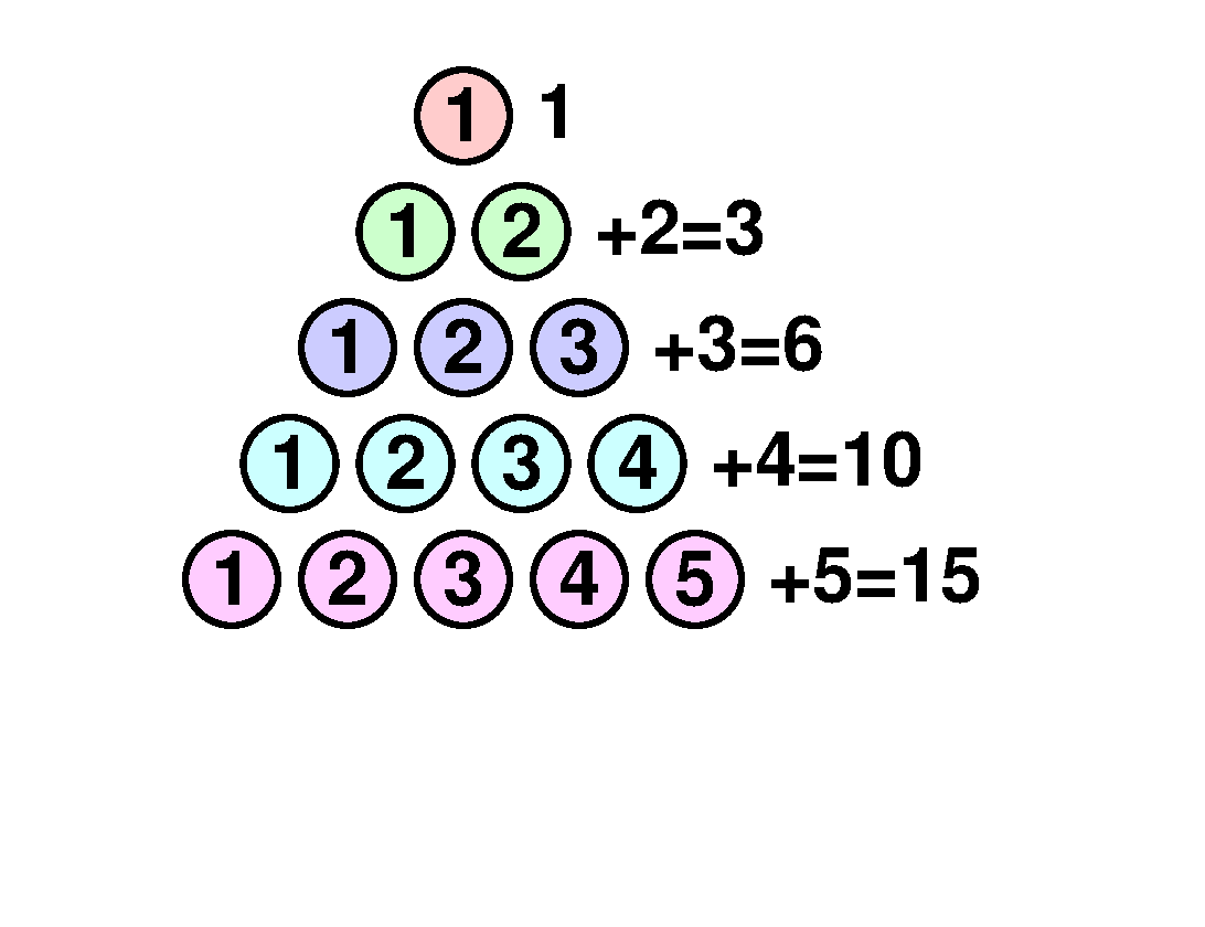 Triangular numbers