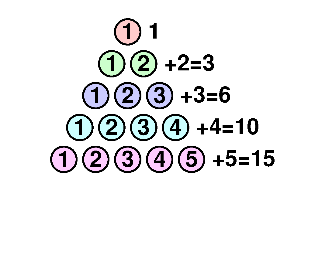 Triangular numbers