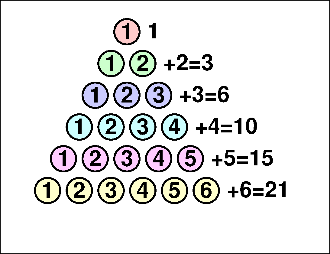 Triangular numbers