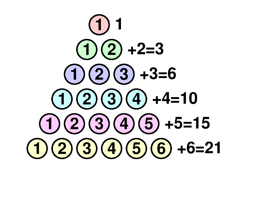 Triangular numbers