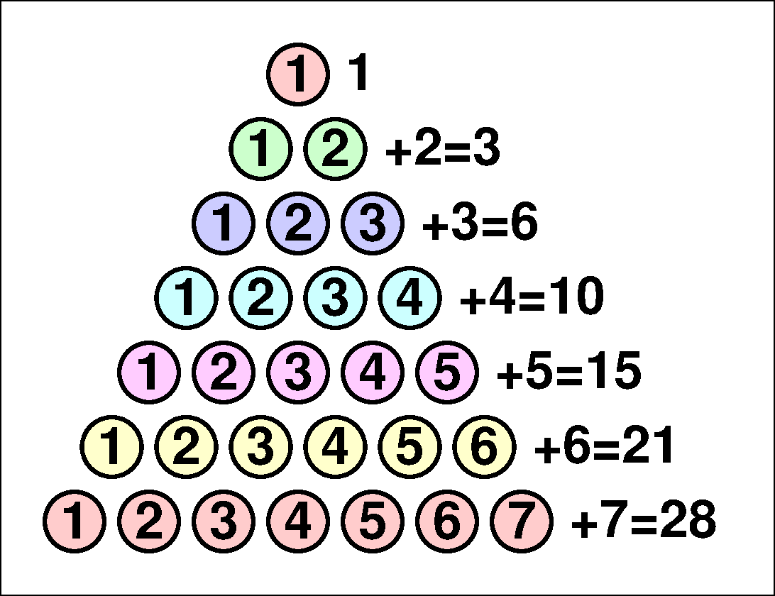 Triangular numbers