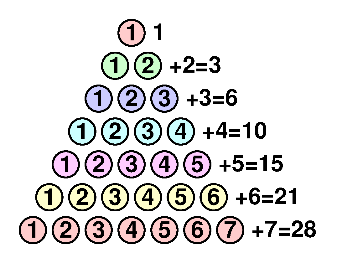 Triangular numbers