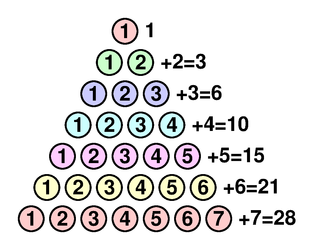 Triangular numbers