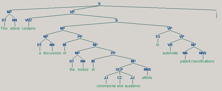 NLTK parse tree