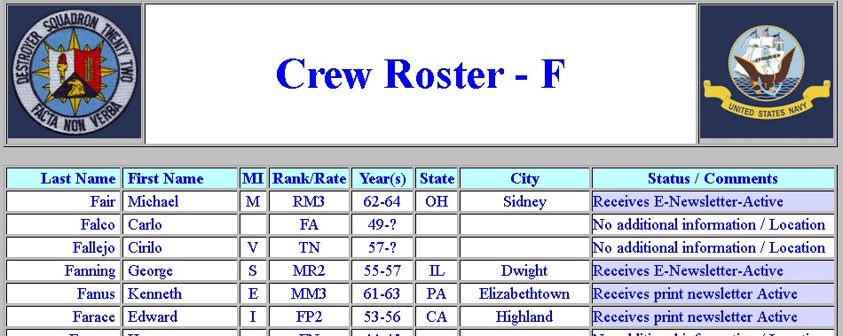 USS Haynsworth roster