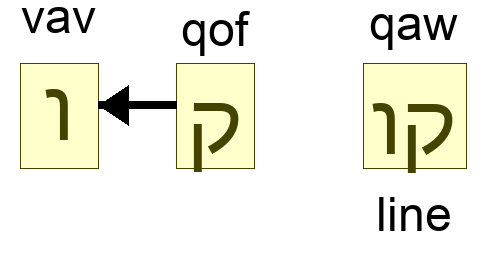 קו - line