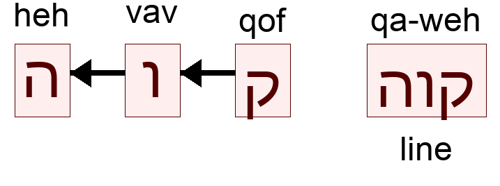 קוה - line