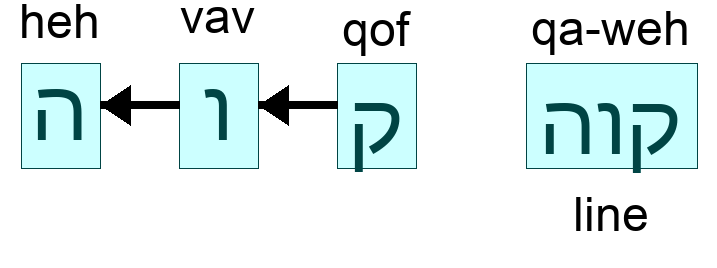 קוה - line