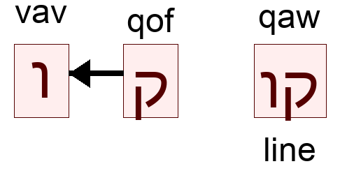 קו - line