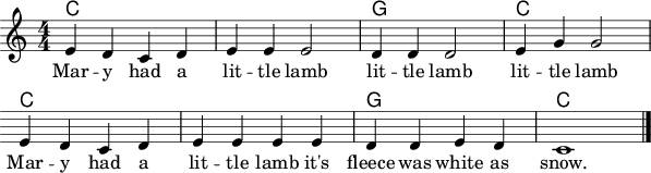 Music: Mary had a little lamb