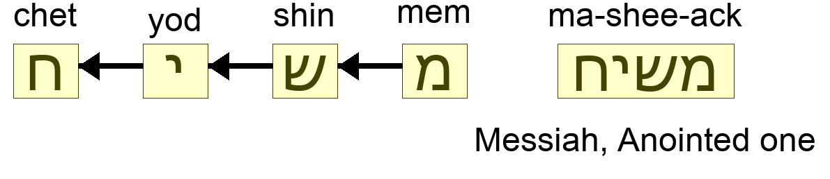 משיח - Messiah, Anointed one