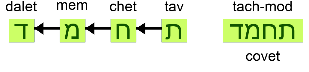 תחמד - covet