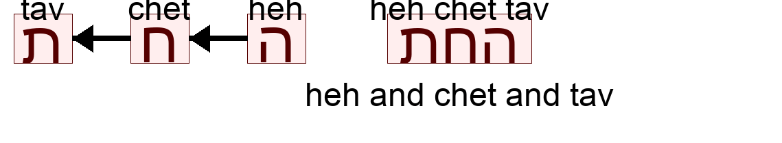 החת - heh and chet and tav
