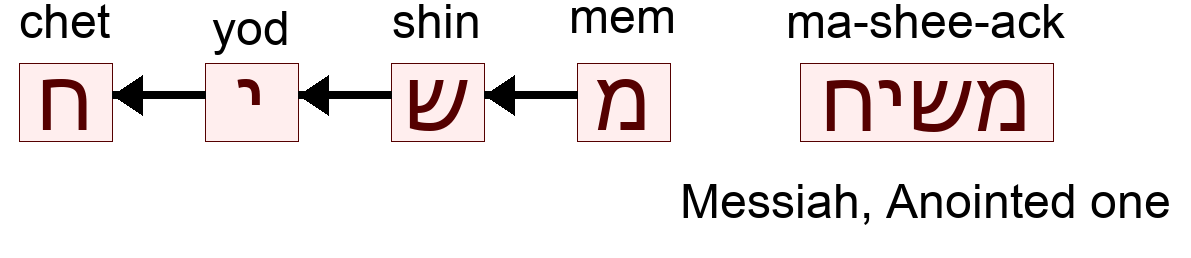 Phoneme: Messiah, Anointed one in Hebrew