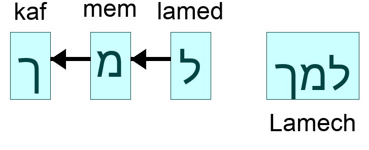 למך - Lamech