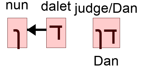 דן - Dan