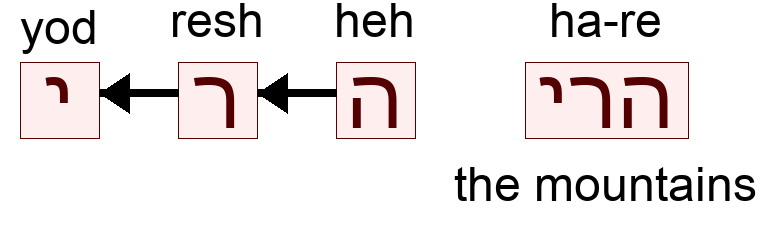 הרי - the mountains