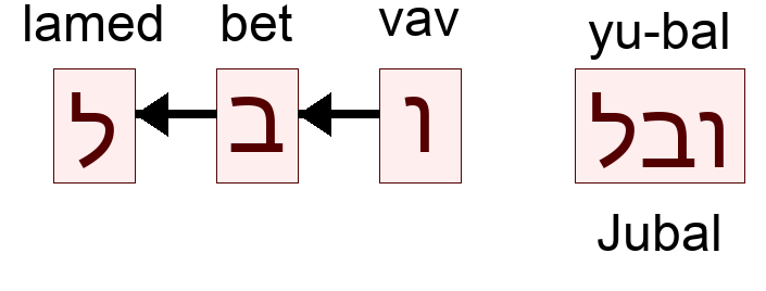 ובל - Jubal