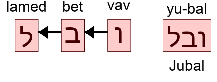 ובל - Jubal