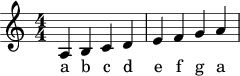 Music: Minor scale in A