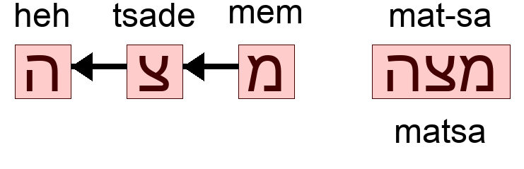 מצה - matsa