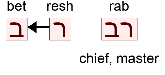 רב - chief, master