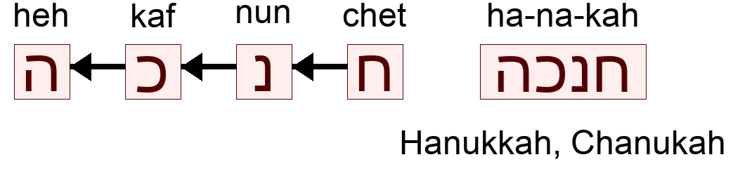 חנכה - Hanukkah, Chanukah