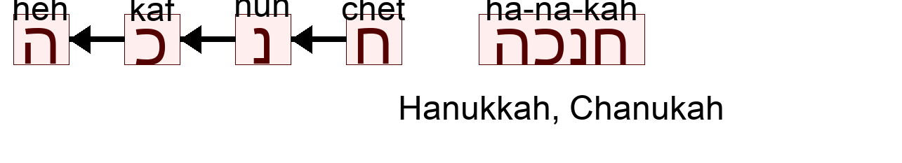 חנכה - Hanukkah, Chanukah