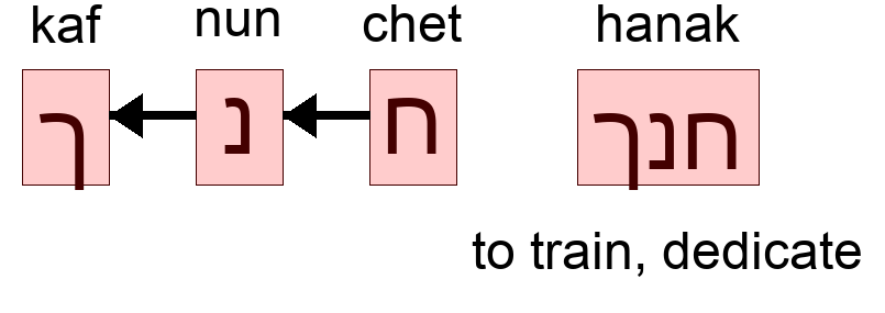 חנך - to train, dedicate