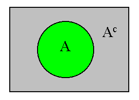 Set complement