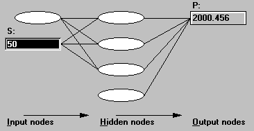 Neural network