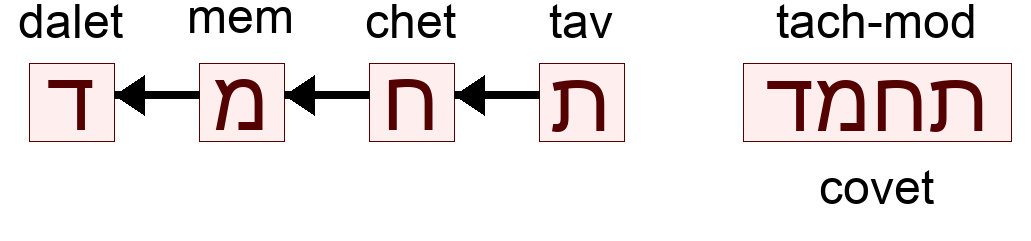 תחמד - covet