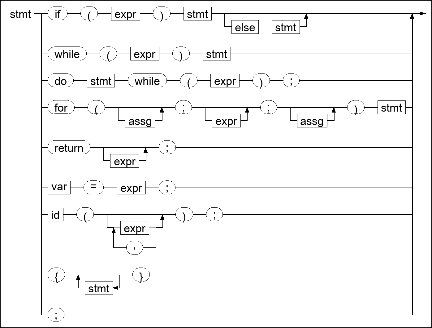 Syntax diagram for EBNF