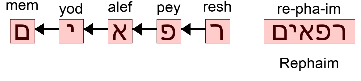 רפאים - Rephaim