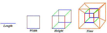 Hyperspace sequence