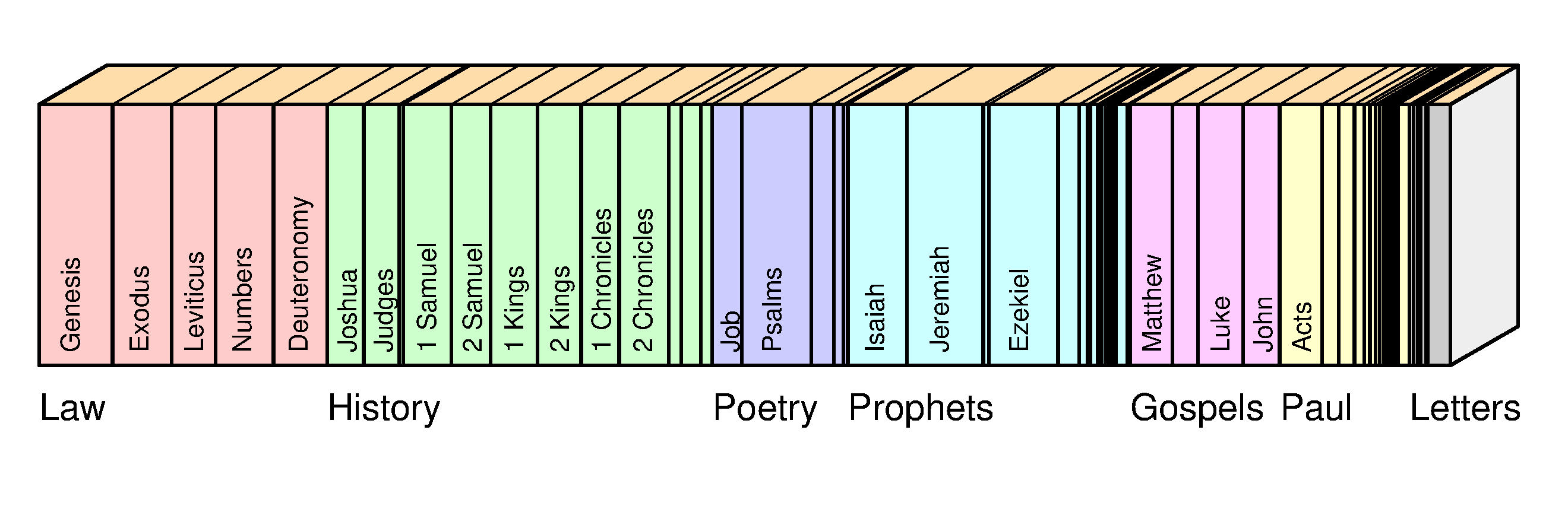 end-of-the-old-testament