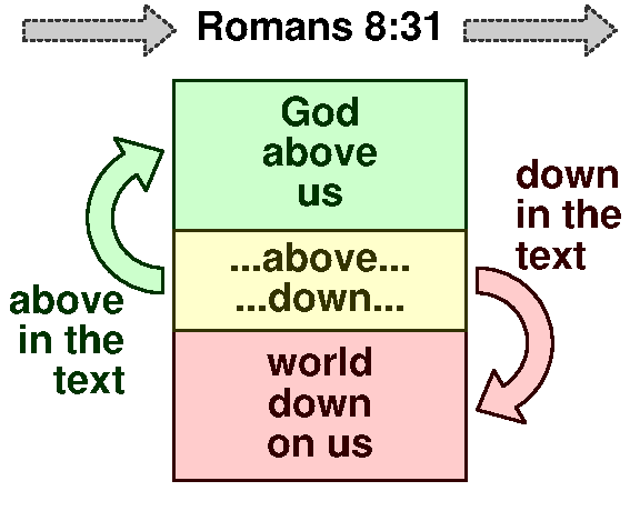 Parts above and below