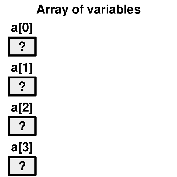 Array of variables