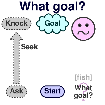 What goal?