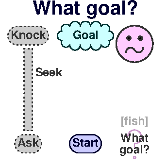 What goal?