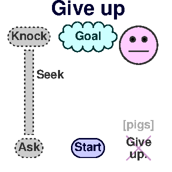 Give up