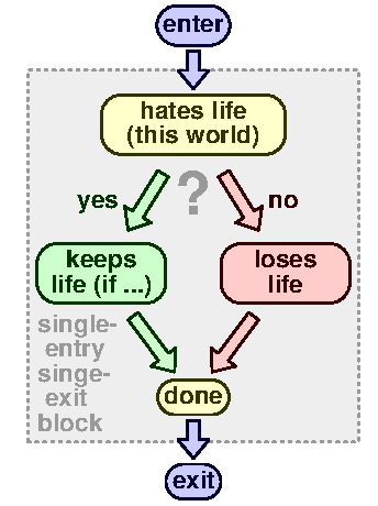 Conditional 3