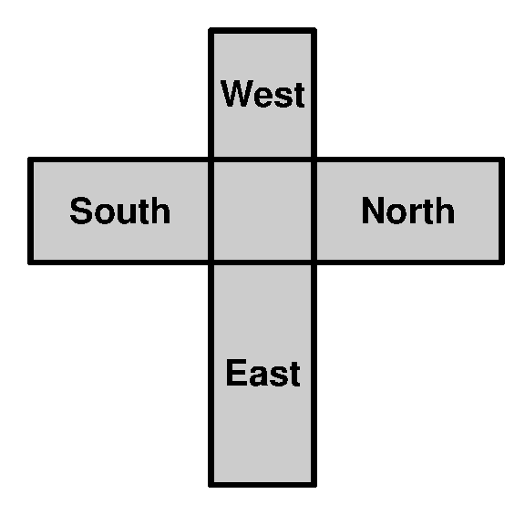 Camp of Israel by tribe groups