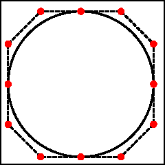 Bezier circle